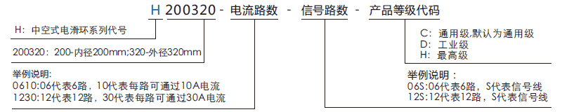 h200320H200320系列大孔径（空心轴）过孔滑环系列滑环特点