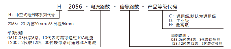 h2056H2056系列微型过孔滑环系列滑环特点