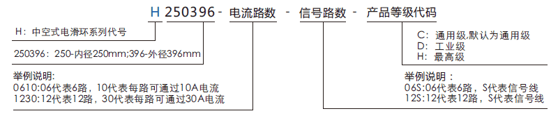 h250396H250396系列（过孔式、空心轴）滑环系列滑环特点