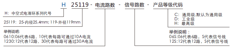 h25119H25119系列过孔导电滑环系列滑环特点