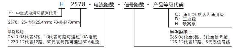 h2578H2578系列过孔导电滑环系列滑环特点