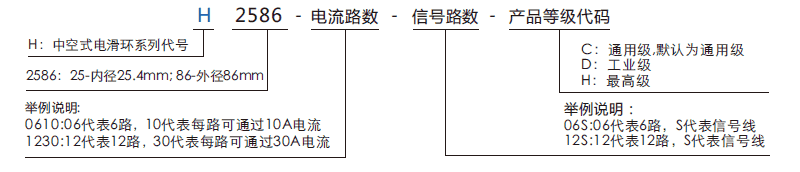 h2586H2586系列（过孔式、空心轴）滑环系列滑环特点