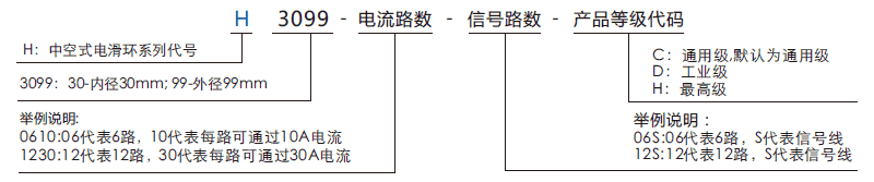 h3099H3099系列（过孔式、空心轴）滑环系列滑环特点