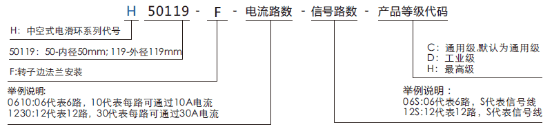 h50119fH50119F系列过孔导电滑环系列滑环特点