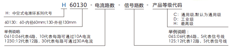 h60130H60130系列（过孔式、空心轴）滑环系列滑环特点