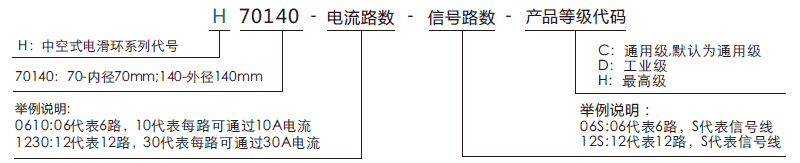 h70140H70140系列过孔导电滑环系列滑环特点