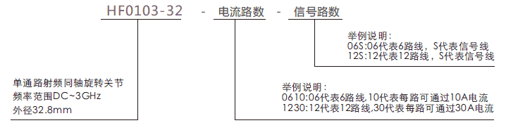 hf0103-32HF0103-32系列射频/微波旋转关节系列滑环特点