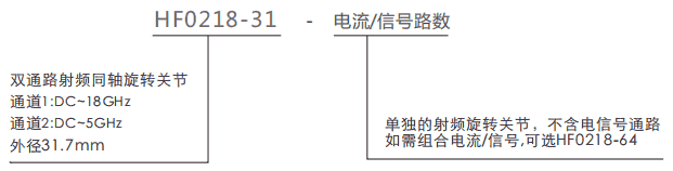 hf0218-31HF0218-31系列两通道18GHz射频旋转连接器系列滑环特点