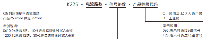 k225K225（SNK025）系列整体盘式滑环系列滑环特点