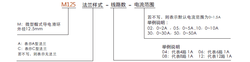 m125M125系列帽式滑环系列滑环特点