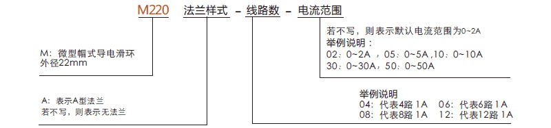 m220M220系列帽式滑环系列滑环特点