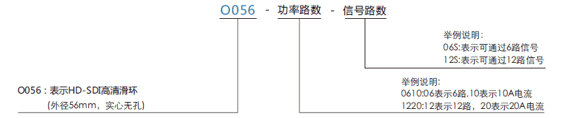 o056O056系列HD-SDI(1080P)高清滑环系列滑环特点