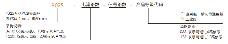 p025P025系列PCB板滑环系列滑环特点