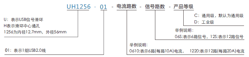 uh1256-01UH1256-01系列USB2.0信号滑环系列滑环特点