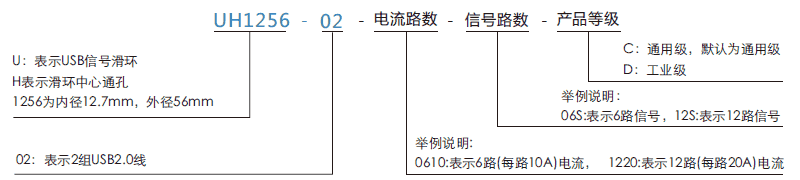 uh1256-02UH1256-02系列USB2.0信号滑环系列滑环特点