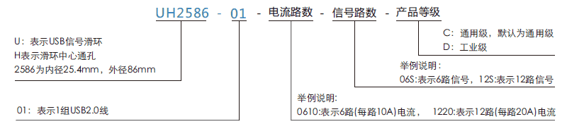 uh2586-01UH2586-01系列USB2.0信号滑环系列滑环特点