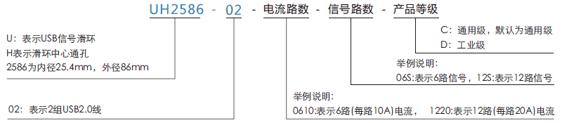 uh2586-02UH2586-02系列USB2.0信号滑环系列滑环特点