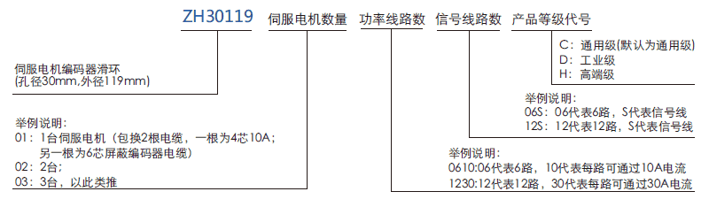 zh30119ZH30119系列自动化伺服电机/编码器集流环系列滑环特点