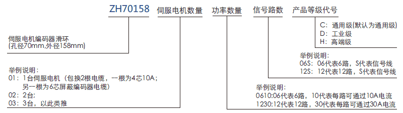 zh70158ZH70158系列自动化伺服电机/编码器滑环系列滑环特点